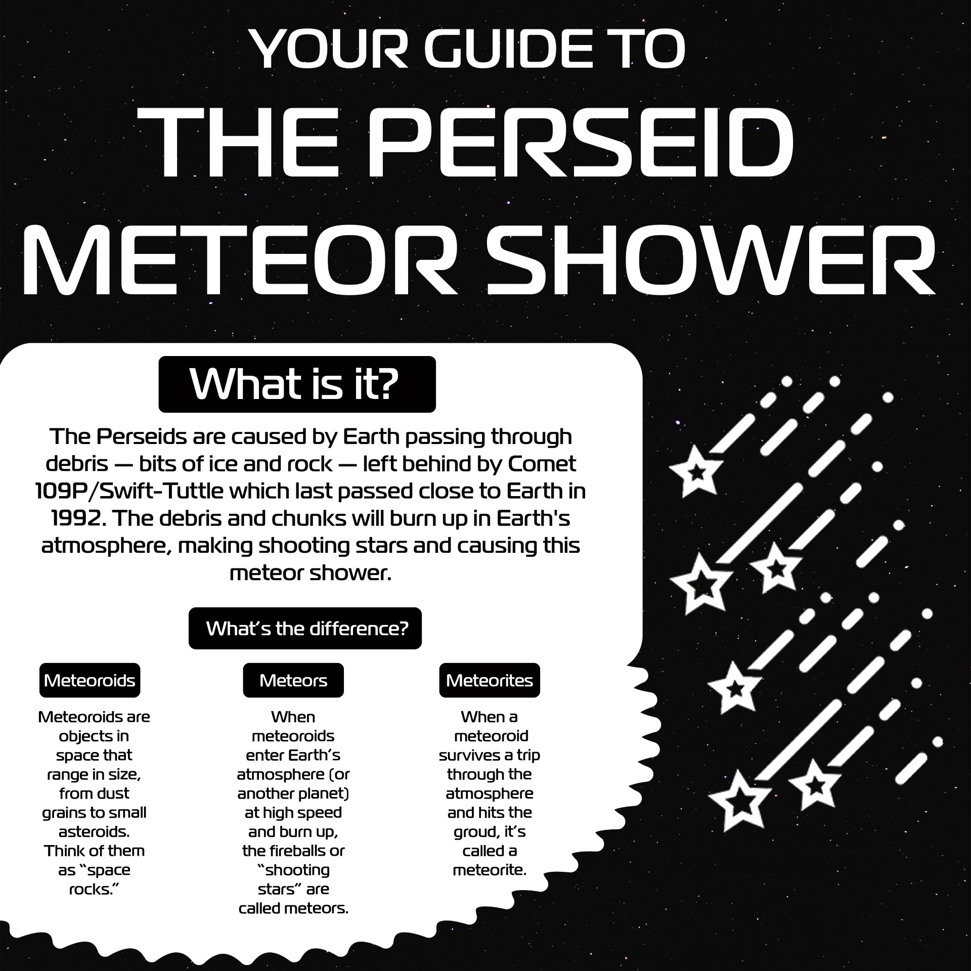 Perseid Info Graphic